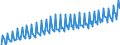 Saisonbereinigung: Unbereinigte Daten (d.h. weder saisonbereinigte noch kalenderbereinigte Daten) / Maßeinheit: Index, 2020=100 / Statistische Systematik der Wirtschaftszweige in der Europäischen Gemeinschaft (NACE Rev. 2): Industrie, Baugewerbe und Dienstleistungen (ohne private Haushalte mit Hauspersonal und extra-territoriale Organisationen und Körperschaften) / Struktur der Arbeitskosten: Löhne und Gehälter (insgesamt) / Geopolitische Meldeeinheit: Niederlande