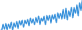 Saisonbereinigung: Unbereinigte Daten (d.h. weder saisonbereinigte noch kalenderbereinigte Daten) / Maßeinheit: Index, 2020=100 / Statistische Systematik der Wirtschaftszweige in der Europäischen Gemeinschaft (NACE Rev. 2): Industrie, Baugewerbe und Dienstleistungen (ohne private Haushalte mit Hauspersonal und extra-territoriale Organisationen und Körperschaften) / Struktur der Arbeitskosten: Löhne und Gehälter (insgesamt) / Geopolitische Meldeeinheit: Österreich