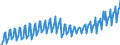 Saisonbereinigung: Unbereinigte Daten (d.h. weder saisonbereinigte noch kalenderbereinigte Daten) / Maßeinheit: Index, 2020=100 / Statistische Systematik der Wirtschaftszweige in der Europäischen Gemeinschaft (NACE Rev. 2): Industrie, Baugewerbe und Dienstleistungen (ohne private Haushalte mit Hauspersonal und extra-territoriale Organisationen und Körperschaften) / Struktur der Arbeitskosten: Löhne und Gehälter (insgesamt) / Geopolitische Meldeeinheit: Portugal