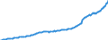 Saisonbereinigung: Unbereinigte Daten (d.h. weder saisonbereinigte noch kalenderbereinigte Daten) / Maßeinheit: Index, 2020=100 / Statistische Systematik der Wirtschaftszweige in der Europäischen Gemeinschaft (NACE Rev. 2): Industrie, Baugewerbe und Dienstleistungen (ohne private Haushalte mit Hauspersonal und extra-territoriale Organisationen und Körperschaften) / Struktur der Arbeitskosten: Löhne und Gehälter (insgesamt) / Geopolitische Meldeeinheit: Rumänien