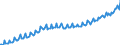 Saisonbereinigung: Unbereinigte Daten (d.h. weder saisonbereinigte noch kalenderbereinigte Daten) / Maßeinheit: Index, 2020=100 / Statistische Systematik der Wirtschaftszweige in der Europäischen Gemeinschaft (NACE Rev. 2): Industrie, Baugewerbe und Dienstleistungen (ohne private Haushalte mit Hauspersonal und extra-territoriale Organisationen und Körperschaften) / Struktur der Arbeitskosten: Löhne und Gehälter (insgesamt) / Geopolitische Meldeeinheit: Slowenien