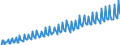 Saisonbereinigung: Unbereinigte Daten (d.h. weder saisonbereinigte noch kalenderbereinigte Daten) / Maßeinheit: Index, 2020=100 / Statistische Systematik der Wirtschaftszweige in der Europäischen Gemeinschaft (NACE Rev. 2): Industrie, Baugewerbe und Dienstleistungen (ohne private Haushalte mit Hauspersonal und extra-territoriale Organisationen und Körperschaften) / Struktur der Arbeitskosten: Löhne und Gehälter (insgesamt) / Geopolitische Meldeeinheit: Norwegen