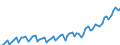 Seasonal adjustment: Unadjusted data (i.e. neither seasonally adjusted nor calendar adjusted data) / Unit of measure: Index, 2020=100 / Statistical classification of economic activities in the European Community (NACE Rev. 2): Industry, construction and services (except activities of households as employers and extra-territorial organisations and bodies) / Labour costs structure: Wages and salaries (total) / Geopolitical entity (reporting): Serbia