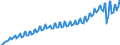 Saisonbereinigung: Unbereinigte Daten (d.h. weder saisonbereinigte noch kalenderbereinigte Daten) / Maßeinheit: Index, 2020=100 / Statistische Systematik der Wirtschaftszweige in der Europäischen Gemeinschaft (NACE Rev. 2): Industrie, Baugewerbe und Dienstleistungen (ohne private Haushalte mit Hauspersonal und extra-territoriale Organisationen und Körperschaften) / Struktur der Arbeitskosten: Arbeitskosten ohne Löhne und Gehälter / Geopolitische Meldeeinheit: Tschechien