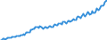 Saisonbereinigung: Unbereinigte Daten (d.h. weder saisonbereinigte noch kalenderbereinigte Daten) / Maßeinheit: Index, 2020=100 / Statistische Systematik der Wirtschaftszweige in der Europäischen Gemeinschaft (NACE Rev. 2): Industrie, Baugewerbe und Dienstleistungen (ohne private Haushalte mit Hauspersonal und extra-territoriale Organisationen und Körperschaften) / Struktur der Arbeitskosten: Arbeitskosten ohne Löhne und Gehälter / Geopolitische Meldeeinheit: Estland