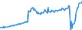 Saisonbereinigung: Unbereinigte Daten (d.h. weder saisonbereinigte noch kalenderbereinigte Daten) / Maßeinheit: Index, 2020=100 / Statistische Systematik der Wirtschaftszweige in der Europäischen Gemeinschaft (NACE Rev. 2): Industrie, Baugewerbe und Dienstleistungen (ohne private Haushalte mit Hauspersonal und extra-territoriale Organisationen und Körperschaften) / Struktur der Arbeitskosten: Arbeitskosten ohne Löhne und Gehälter / Geopolitische Meldeeinheit: Irland