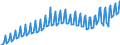 Saisonbereinigung: Unbereinigte Daten (d.h. weder saisonbereinigte noch kalenderbereinigte Daten) / Maßeinheit: Index, 2020=100 / Statistische Systematik der Wirtschaftszweige in der Europäischen Gemeinschaft (NACE Rev. 2): Industrie, Baugewerbe und Dienstleistungen (ohne private Haushalte mit Hauspersonal und extra-territoriale Organisationen und Körperschaften) / Struktur der Arbeitskosten: Arbeitskosten ohne Löhne und Gehälter / Geopolitische Meldeeinheit: Zypern