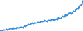 Saisonbereinigung: Unbereinigte Daten (d.h. weder saisonbereinigte noch kalenderbereinigte Daten) / Maßeinheit: Index, 2020=100 / Statistische Systematik der Wirtschaftszweige in der Europäischen Gemeinschaft (NACE Rev. 2): Industrie, Baugewerbe und Dienstleistungen (ohne private Haushalte mit Hauspersonal und extra-territoriale Organisationen und Körperschaften) / Struktur der Arbeitskosten: Arbeitskosten ohne Löhne und Gehälter / Geopolitische Meldeeinheit: Polen