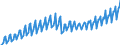 Saisonbereinigung: Unbereinigte Daten (d.h. weder saisonbereinigte noch kalenderbereinigte Daten) / Maßeinheit: Index, 2020=100 / Statistische Systematik der Wirtschaftszweige in der Europäischen Gemeinschaft (NACE Rev. 2): Industrie, Baugewerbe und Dienstleistungen (ohne private Haushalte mit Hauspersonal und extra-territoriale Organisationen und Körperschaften) / Struktur der Arbeitskosten: Arbeitskosten ohne Löhne und Gehälter / Geopolitische Meldeeinheit: Portugal