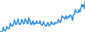 Saisonbereinigung: Unbereinigte Daten (d.h. weder saisonbereinigte noch kalenderbereinigte Daten) / Maßeinheit: Index, 2020=100 / Statistische Systematik der Wirtschaftszweige in der Europäischen Gemeinschaft (NACE Rev. 2): Industrie, Baugewerbe und Dienstleistungen (ohne private Haushalte mit Hauspersonal und extra-territoriale Organisationen und Körperschaften) / Struktur der Arbeitskosten: Arbeitskosten ohne Löhne und Gehälter / Geopolitische Meldeeinheit: Slowenien