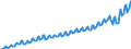 Saisonbereinigung: Unbereinigte Daten (d.h. weder saisonbereinigte noch kalenderbereinigte Daten) / Maßeinheit: Index, 2020=100 / Statistische Systematik der Wirtschaftszweige in der Europäischen Gemeinschaft (NACE Rev. 2): Industrie, Baugewerbe und Dienstleistungen (ohne private Haushalte mit Hauspersonal und extra-territoriale Organisationen und Körperschaften) / Struktur der Arbeitskosten: Arbeitskosten ohne Löhne und Gehälter / Geopolitische Meldeeinheit: Slowakei