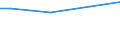 Currency: Euro / Unit of measure: Total / Size classes in number of employees: Total / Statistical classification of economic activities in the European Community (NACE Rev. 2): Industry, construction and services (except activities of households as employers and extra-territorial organisations and bodies) / Labour costs structure: Total labour costs (excluding apprentices) / Geopolitical entity (reporting): Euro area - 19 countries  (2015-2022)