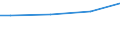 Currency: Euro / Unit of measure: Total / Size classes in number of employees: Total / Statistical classification of economic activities in the European Community (NACE Rev. 2): Industry, construction and services (except activities of households as employers and extra-territorial organisations and bodies) / Labour costs structure: Total labour costs (excluding apprentices) / Geopolitical entity (reporting): Czechia
