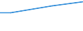 Currency: Euro / Unit of measure: Total / Size classes in number of employees: Total / Statistical classification of economic activities in the European Community (NACE Rev. 2): Industry, construction and services (except activities of households as employers and extra-territorial organisations and bodies) / Labour costs structure: Total labour costs (excluding apprentices) / Geopolitical entity (reporting): Estonia