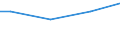 Currency: Euro / Unit of measure: Total / Size classes in number of employees: Total / Statistical classification of economic activities in the European Community (NACE Rev. 2): Industry, construction and services (except activities of households as employers and extra-territorial organisations and bodies) / Labour costs structure: Total labour costs (excluding apprentices) / Geopolitical entity (reporting): Latvia