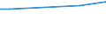 Currency: Euro / Unit of measure: Total / Size classes in number of employees: Total / Statistical classification of economic activities in the European Community (NACE Rev. 2): Industry, construction and services (except activities of households as employers and extra-territorial organisations and bodies) / Labour costs structure: Total labour costs (excluding apprentices) / Geopolitical entity (reporting): Netherlands