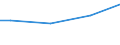 Currency: Euro / Unit of measure: Total / Size classes in number of employees: Total / Statistical classification of economic activities in the European Community (NACE Rev. 2): Industry, construction and services (except activities of households as employers and extra-territorial organisations and bodies) / Labour costs structure: Total labour costs (excluding apprentices) / Geopolitical entity (reporting): Romania