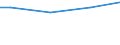 Currency: Euro / Unit of measure: Total / Size classes in number of employees: Total / Statistical classification of economic activities in the European Community (NACE Rev. 2): Industry, construction and services (except activities of households as employers and extra-territorial organisations and bodies) / Labour costs structure: Wages and salaries (excluding apprentices) / Geopolitical entity (reporting): Euro area – 20 countries (2023-2025)