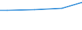Currency: Euro / Unit of measure: Total / Size classes in number of employees: Total / Statistical classification of economic activities in the European Community (NACE Rev. 2): Industry, construction and services (except activities of households as employers and extra-territorial organisations and bodies) / Labour costs structure: Wages and salaries (excluding apprentices) / Geopolitical entity (reporting): Czechia