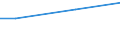Currency: Euro / Unit of measure: Total / Size classes in number of employees: Total / Statistical classification of economic activities in the European Community (NACE Rev. 2): Industry, construction and services (except activities of households as employers and extra-territorial organisations and bodies) / Labour costs structure: Wages and salaries (excluding apprentices) / Geopolitical entity (reporting): Estonia