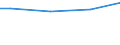Currency: Euro / Unit of measure: Total / Size classes in number of employees: Total / Statistical classification of economic activities in the European Community (NACE Rev. 2): Industry, construction and services (except activities of households as employers and extra-territorial organisations and bodies) / Labour costs structure: Wages and salaries (excluding apprentices) / Geopolitical entity (reporting): Croatia