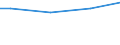 Currency: Euro / Unit of measure: Total / Size classes in number of employees: Total / Statistical classification of economic activities in the European Community (NACE Rev. 2): Industry, construction and services (except activities of households as employers and extra-territorial organisations and bodies) / Labour costs structure: Wages and salaries (excluding apprentices) / Geopolitical entity (reporting): Portugal