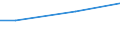 Currency: Euro / Unit of measure: Total / Size classes in number of employees: Total / Statistical classification of economic activities in the European Community (NACE Rev. 2): Industry, construction and services (except activities of households as employers and extra-territorial organisations and bodies) / Labour costs structure: Wages and salaries (excluding apprentices) / Geopolitical entity (reporting): Slovakia