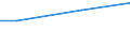 Currency: Euro / Unit of measure: Total / Size classes in number of employees: Total / Statistical classification of economic activities in the European Community (NACE Rev. 2): Industry, construction and services (except activities of households as employers and extra-territorial organisations and bodies) / Labour costs structure: Direct remuneration, bonuses and allowances / Geopolitical entity (reporting): Estonia