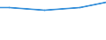 Currency: Euro / Unit of measure: Total / Size classes in number of employees: Total / Statistical classification of economic activities in the European Community (NACE Rev. 2): Industry, construction and services (except activities of households as employers and extra-territorial organisations and bodies) / Labour costs structure: Direct remuneration, bonuses and allowances / Geopolitical entity (reporting): Croatia