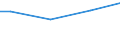 Currency: Euro / Unit of measure: Total / Size classes in number of employees: Total / Statistical classification of economic activities in the European Community (NACE Rev. 2): Industry, construction and services (except activities of households as employers and extra-territorial organisations and bodies) / Labour costs structure: Direct remuneration, bonuses and allowances / Geopolitical entity (reporting): Latvia