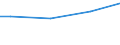 Currency: Euro / Unit of measure: Total / Size classes in number of employees: Total / Statistical classification of economic activities in the European Community (NACE Rev. 2): Industry, construction and services (except activities of households as employers and extra-territorial organisations and bodies) / Labour costs structure: Direct remuneration, bonuses and allowances / Geopolitical entity (reporting): Hungary