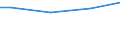 Currency: Euro / Unit of measure: Total / Size classes in number of employees: Total / Statistical classification of economic activities in the European Community (NACE Rev. 2): Industry, construction and services (except activities of households as employers and extra-territorial organisations and bodies) / Labour costs structure: Direct remuneration, bonuses and allowances / Geopolitical entity (reporting): Portugal