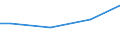Currency: Euro / Unit of measure: Total / Size classes in number of employees: Total / Statistical classification of economic activities in the European Community (NACE Rev. 2): Industry, construction and services (except activities of households as employers and extra-territorial organisations and bodies) / Labour costs structure: Direct remuneration, bonuses and allowances / Geopolitical entity (reporting): Romania