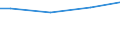 Euro / Insgesamt / Insgesamt / Industrie, Baugewerbe und Dienstleistungen (ohne private Haushalte mit Hauspersonal und extra-territoriale Organisationen und Körperschaften) / Arbeitskosten insgesamt (ohne Auszubildende) / Europäische Union - 27 Länder (ab 2020)