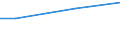 Euro / Total / Total / Industry, construction and services (except activities of households as employers and extra-territorial organisations and bodies) / Total labour costs (excluding apprentices) / Estonia