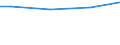 Euro / Insgesamt / Insgesamt / Industrie, Baugewerbe und Dienstleistungen (ohne private Haushalte mit Hauspersonal und extra-territoriale Organisationen und Körperschaften) / Arbeitskosten insgesamt (ohne Auszubildende) / Kroatien