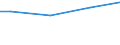 Euro / Insgesamt / Insgesamt / Industrie, Baugewerbe und Dienstleistungen (ohne private Haushalte mit Hauspersonal und extra-territoriale Organisationen und Körperschaften) / Arbeitskosten insgesamt (ohne Auszubildende) / Ungarn