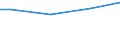 Euro / Insgesamt / Insgesamt / Industrie, Baugewerbe und Dienstleistungen (ohne private Haushalte mit Hauspersonal und extra-territoriale Organisationen und Körperschaften) / Löhne und Gehälter (ohne Auszubildende) / Europäische Union - 27 Länder (ab 2020)