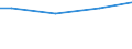 Euro / Insgesamt / Insgesamt / Industrie, Baugewerbe und Dienstleistungen (ohne private Haushalte mit Hauspersonal und extra-territoriale Organisationen und Körperschaften) / Löhne und Gehälter (ohne Auszubildende) / Euroraum - 20 Länder (ab 2023)