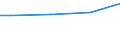 Euro / Insgesamt / Insgesamt / Industrie, Baugewerbe und Dienstleistungen (ohne private Haushalte mit Hauspersonal und extra-territoriale Organisationen und Körperschaften) / Löhne und Gehälter (ohne Auszubildende) / Tschechien