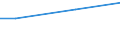 Euro / Total / Total / Industry, construction and services (except activities of households as employers and extra-territorial organisations and bodies) / Wages and salaries (excluding apprentices) / Estonia