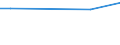 Euro / Insgesamt / Insgesamt / Industrie, Baugewerbe und Dienstleistungen (ohne private Haushalte mit Hauspersonal und extra-territoriale Organisationen und Körperschaften) / Löhne und Gehälter (ohne Auszubildende) / Irland