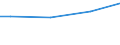 Euro / Insgesamt / Insgesamt / Industrie, Baugewerbe und Dienstleistungen (ohne private Haushalte mit Hauspersonal und extra-territoriale Organisationen und Körperschaften) / Löhne und Gehälter (ohne Auszubildende) / Ungarn