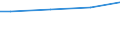 Euro / Insgesamt / Insgesamt / Industrie, Baugewerbe und Dienstleistungen (ohne private Haushalte mit Hauspersonal und extra-territoriale Organisationen und Körperschaften) / Löhne und Gehälter (ohne Auszubildende) / Niederlande