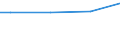 Euro / Insgesamt / Insgesamt / Industrie, Baugewerbe und Dienstleistungen (ohne private Haushalte mit Hauspersonal und extra-territoriale Organisationen und Körperschaften) / Löhne und Gehälter (ohne Auszubildende) / Slowenien