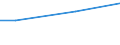 Euro / Insgesamt / Insgesamt / Industrie, Baugewerbe und Dienstleistungen (ohne private Haushalte mit Hauspersonal und extra-territoriale Organisationen und Körperschaften) / Löhne und Gehälter (ohne Auszubildende) / Slowakei