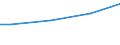 Euro / Insgesamt / Insgesamt / Industrie, Baugewerbe und Dienstleistungen (ohne private Haushalte mit Hauspersonal und extra-territoriale Organisationen und Körperschaften) / Direktvergütung, Prämien und Zulagen / Bulgarien