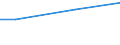 Euro / Total / Total / Industry, construction and services (except activities of households as employers and extra-territorial organisations and bodies) / Direct remuneration, bonuses and allowances / Estonia