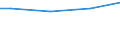 Euro / Total / Total / Industry, construction and services (except activities of households as employers and extra-territorial organisations and bodies) / Direct remuneration, bonuses and allowances / Croatia