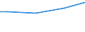 Euro / Total / Total / Industry, construction and services (except activities of households as employers and extra-territorial organisations and bodies) / Direct remuneration, bonuses and allowances / Hungary